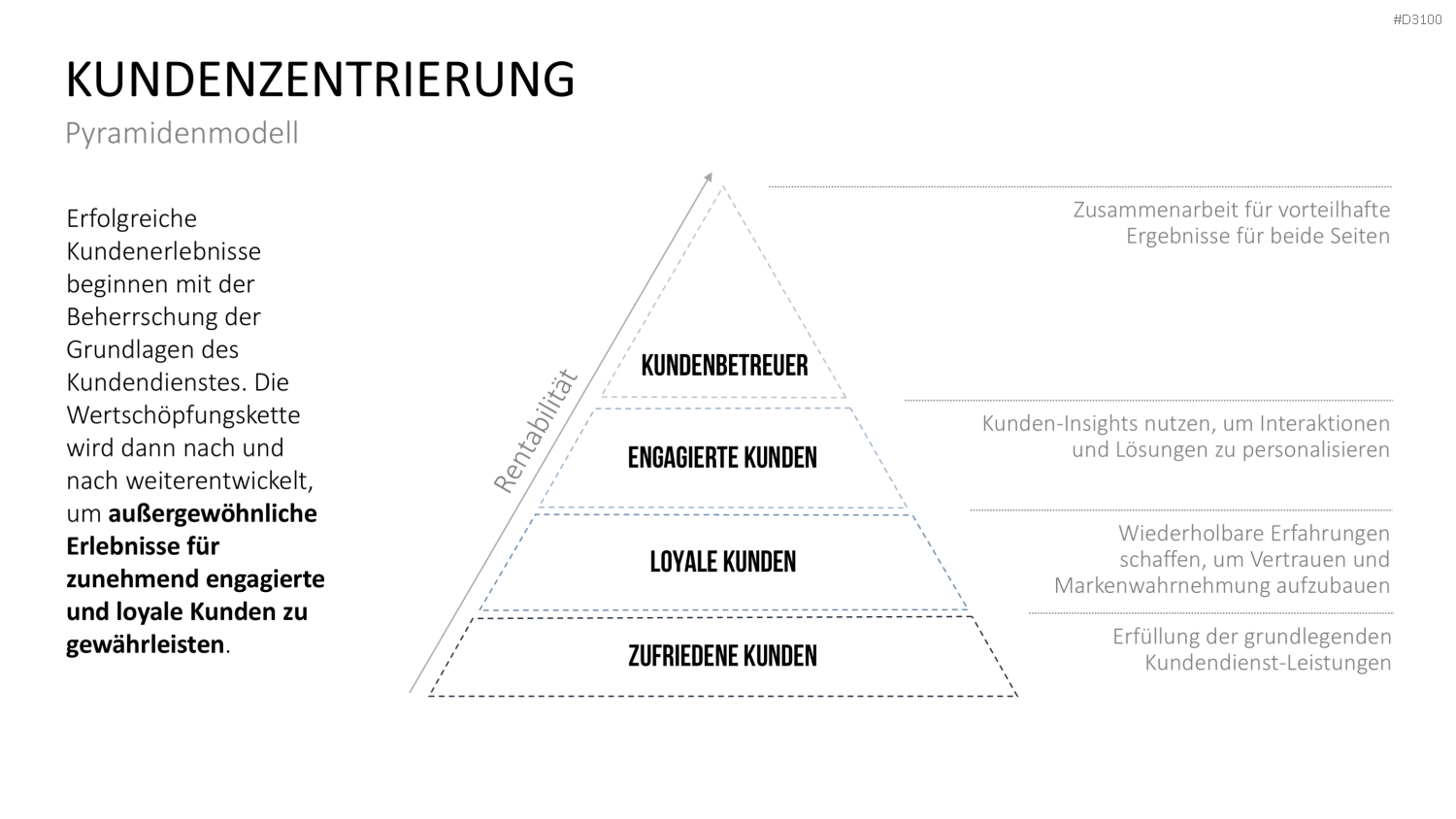 Kundenzentrierung (Customer Centricity) PowerPoint-Vorlage