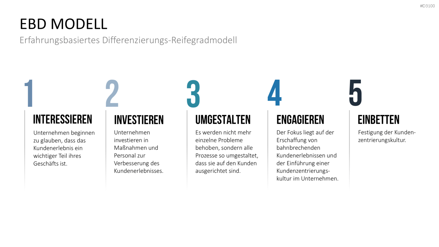 Kundenzentrierung (Customer Centricity) PowerPoint-Vorlage