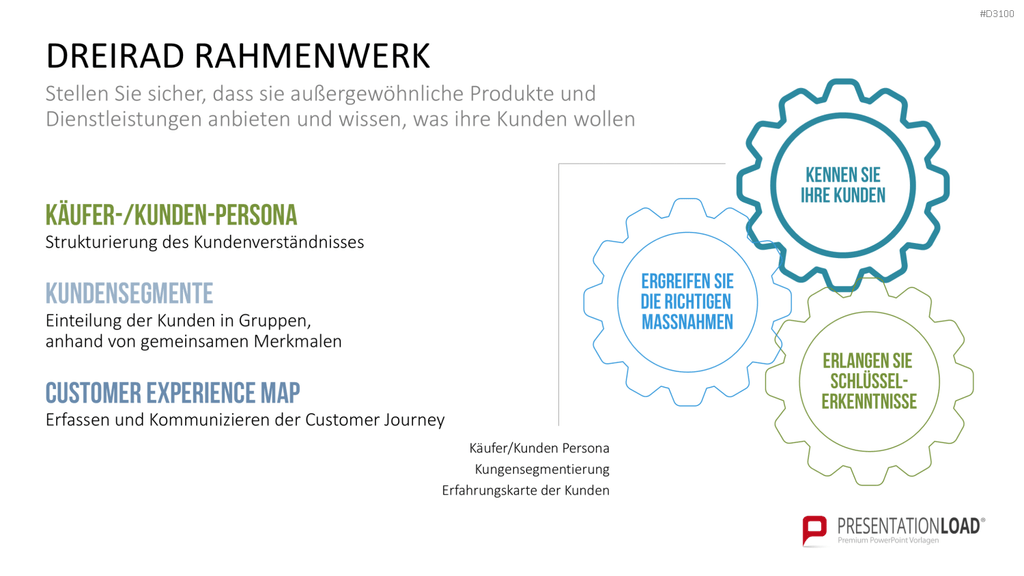 Kundenzentrierung (Customer Centricity) PowerPoint-Vorlage