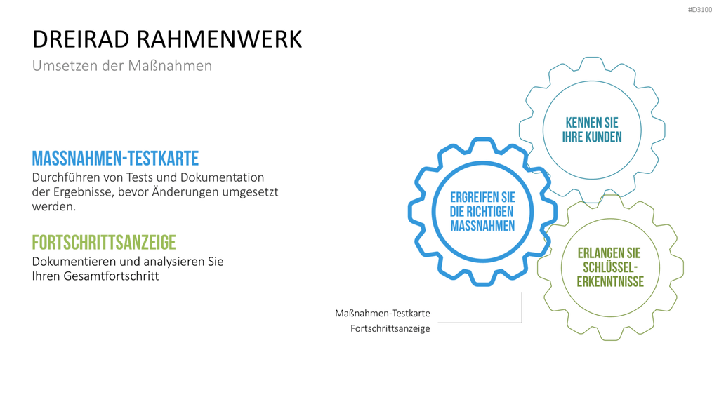 Kundenzentrierung (Customer Centricity) PowerPoint-Vorlage