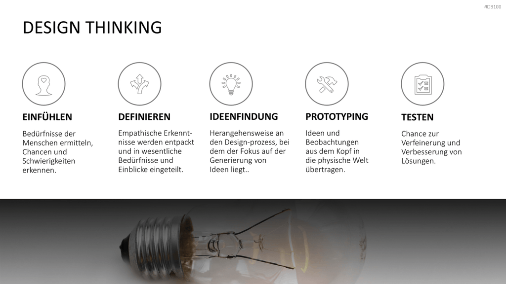 Kundenzentrierung (Customer Centricity) PowerPoint-Vorlage