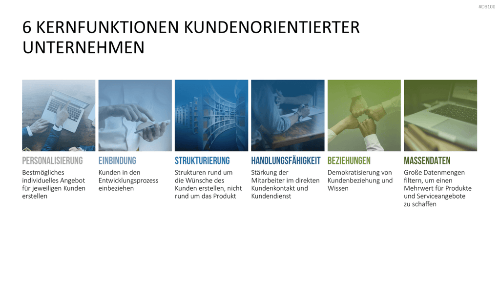 Kundenzentrierung (Customer Centricity) PowerPoint-Vorlage