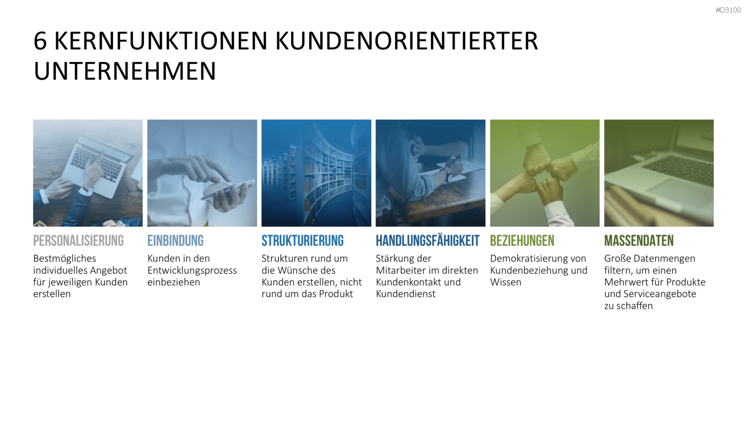 Kundenzentrierung (Customer Centricity) PowerPoint-Vorlage