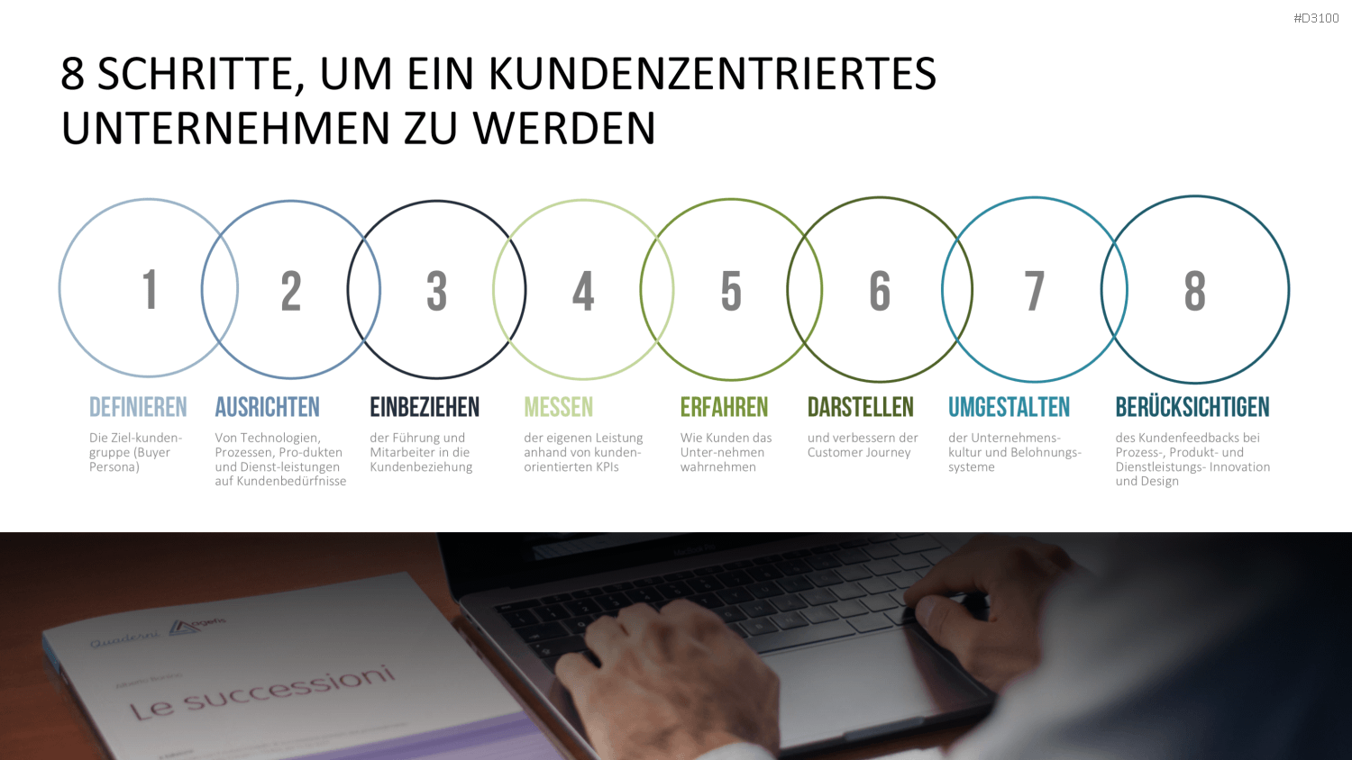 Kundenzentrierung (Customer Centricity) PowerPoint-Vorlage