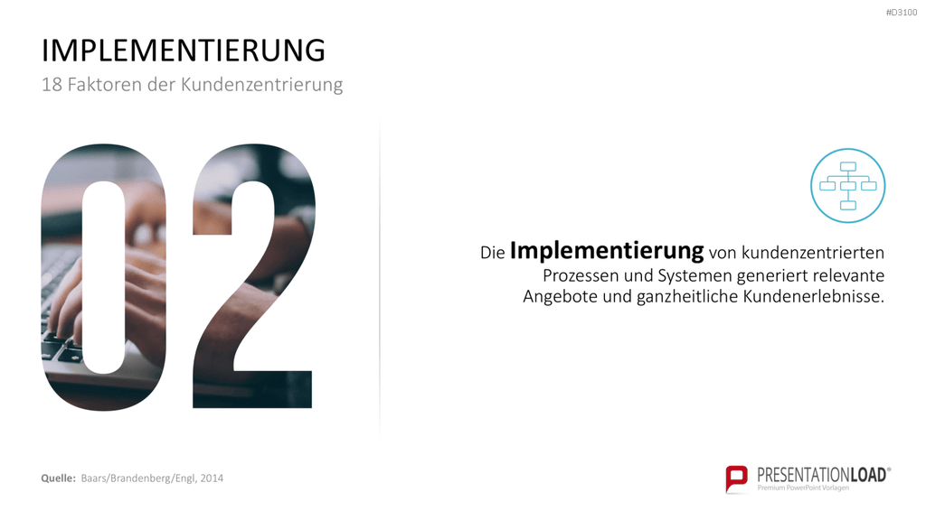 Kundenzentrierung (Customer Centricity) PowerPoint-Vorlage