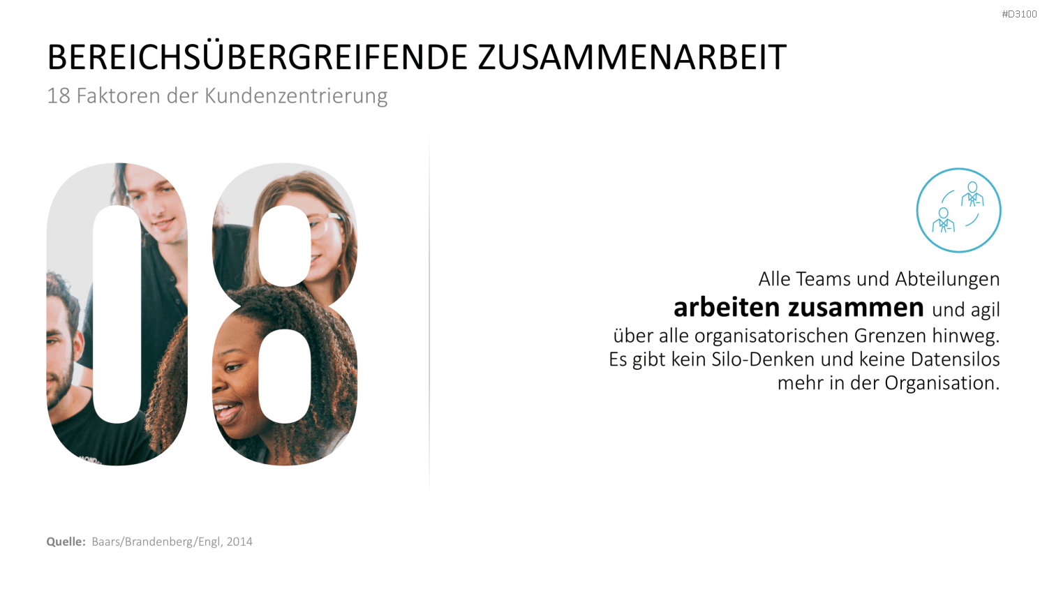 Kundenzentrierung (Customer Centricity) PowerPoint-Vorlage
