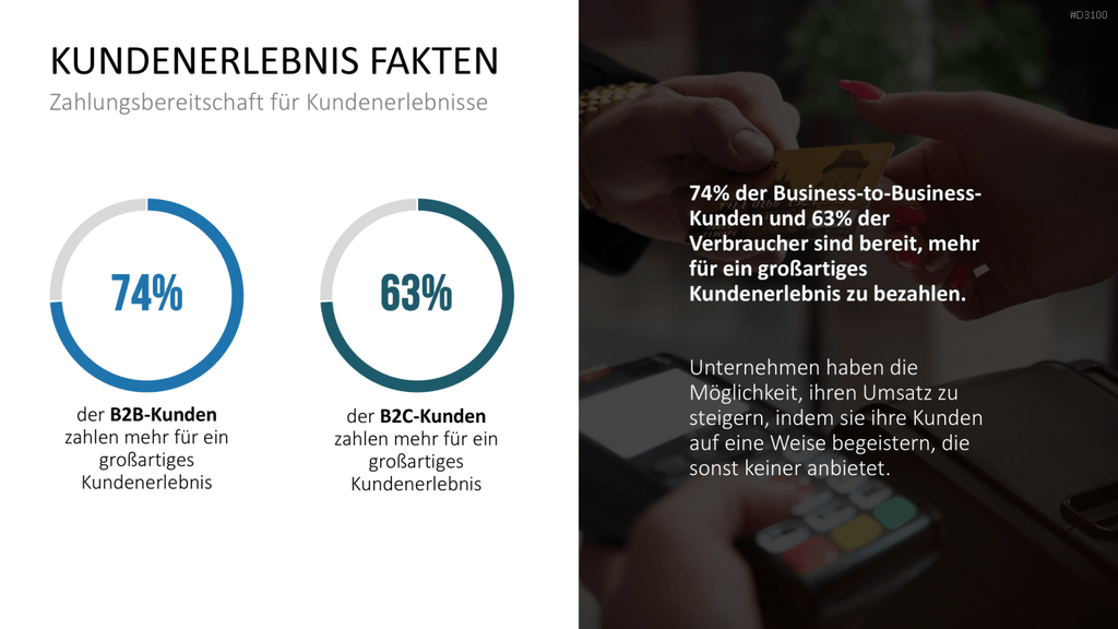 Kundenzentrierung (Customer Centricity) PowerPoint-Vorlage