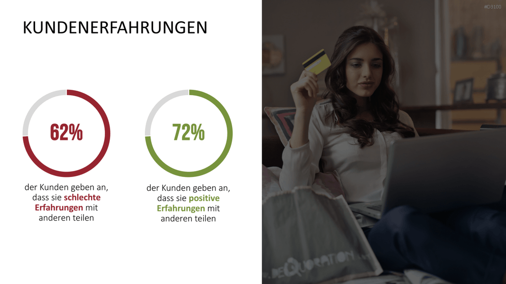 Kundenzentrierung (Customer Centricity) PowerPoint-Vorlage