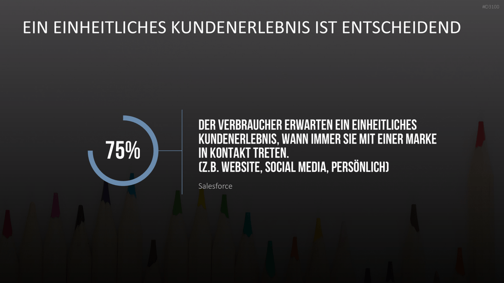 Kundenzentrierung (Customer Centricity) PowerPoint-Vorlage