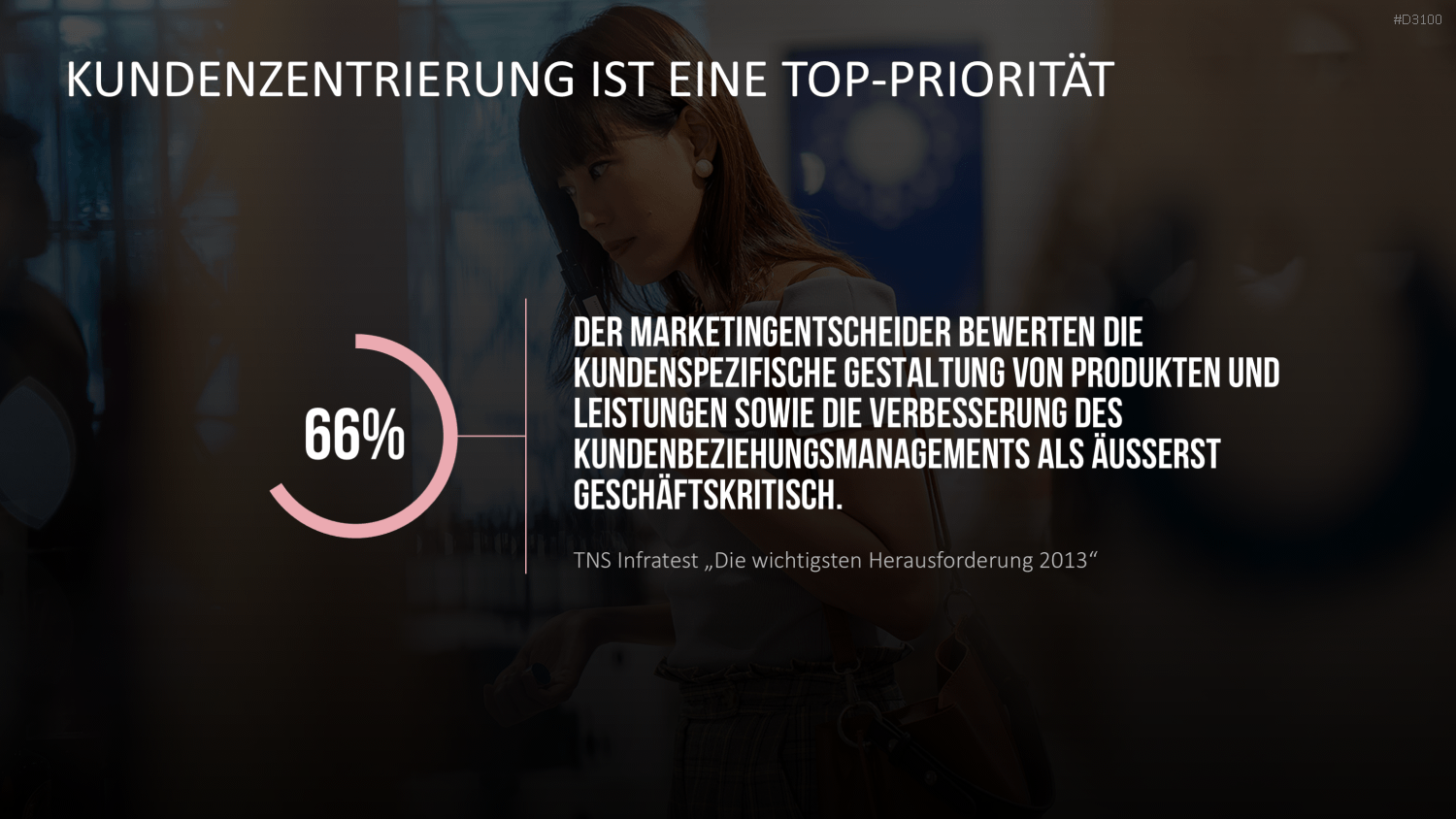 Kundenzentrierung (Customer Centricity) PowerPoint-Vorlage