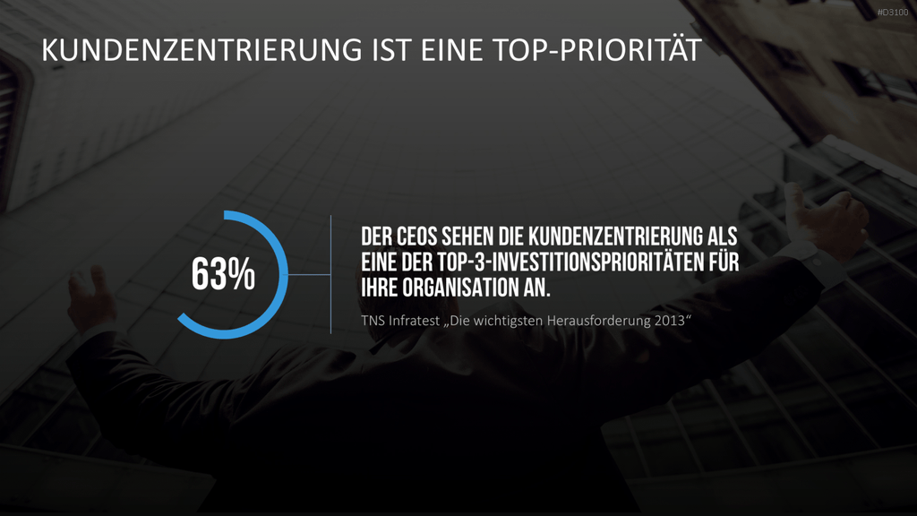Kundenzentrierung (Customer Centricity) PowerPoint-Vorlage