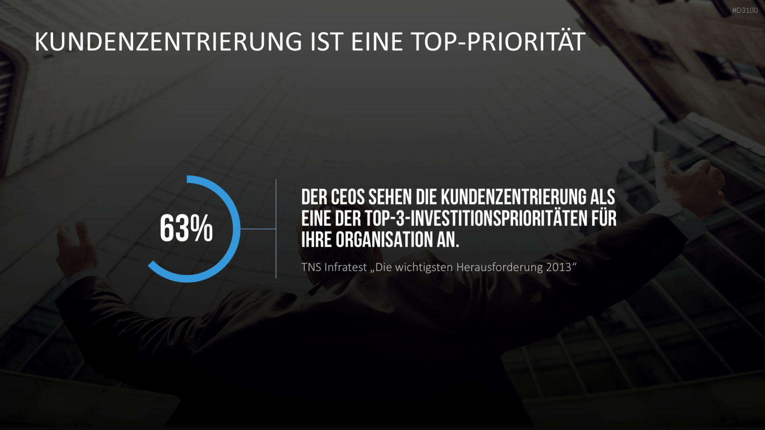 Kundenzentrierung (Customer Centricity) PowerPoint-Vorlage