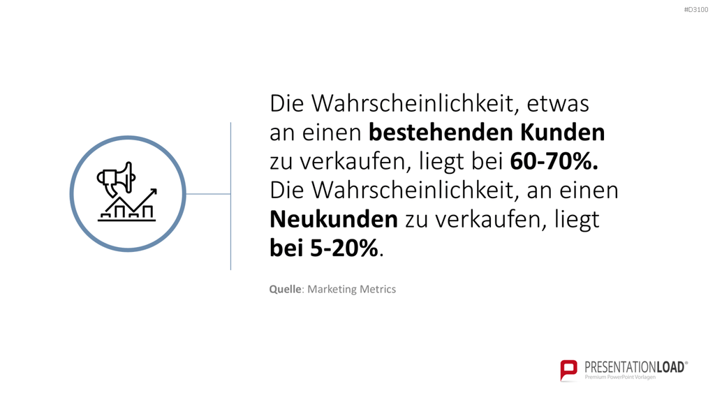 Kundenzentrierung (Customer Centricity) PowerPoint-Vorlage