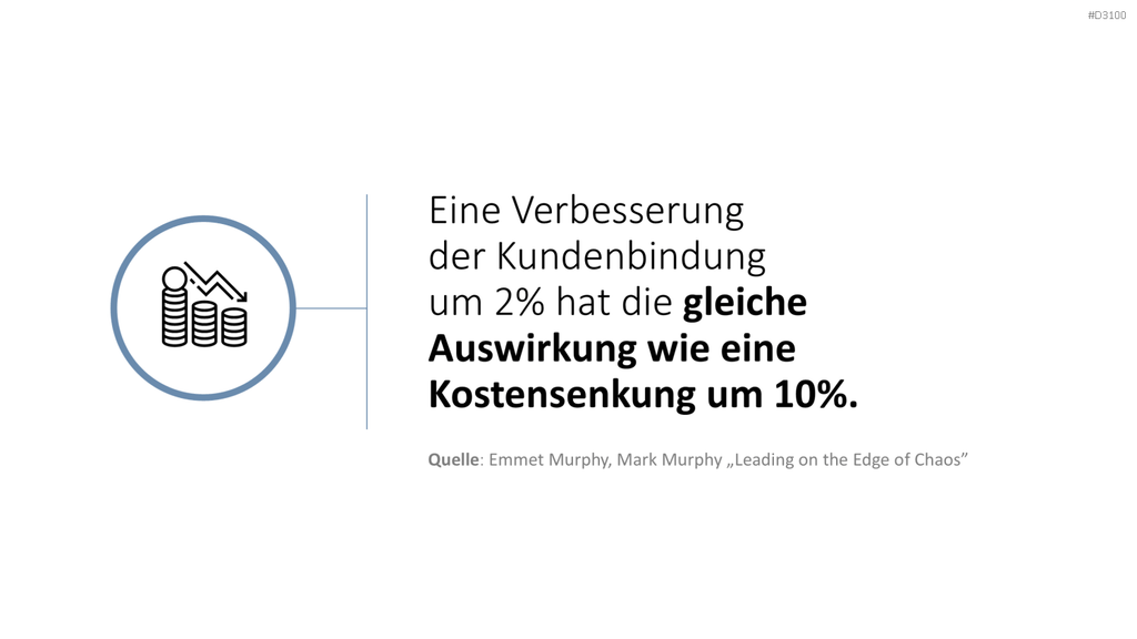 Kundenzentrierung (Customer Centricity) PowerPoint-Vorlage
