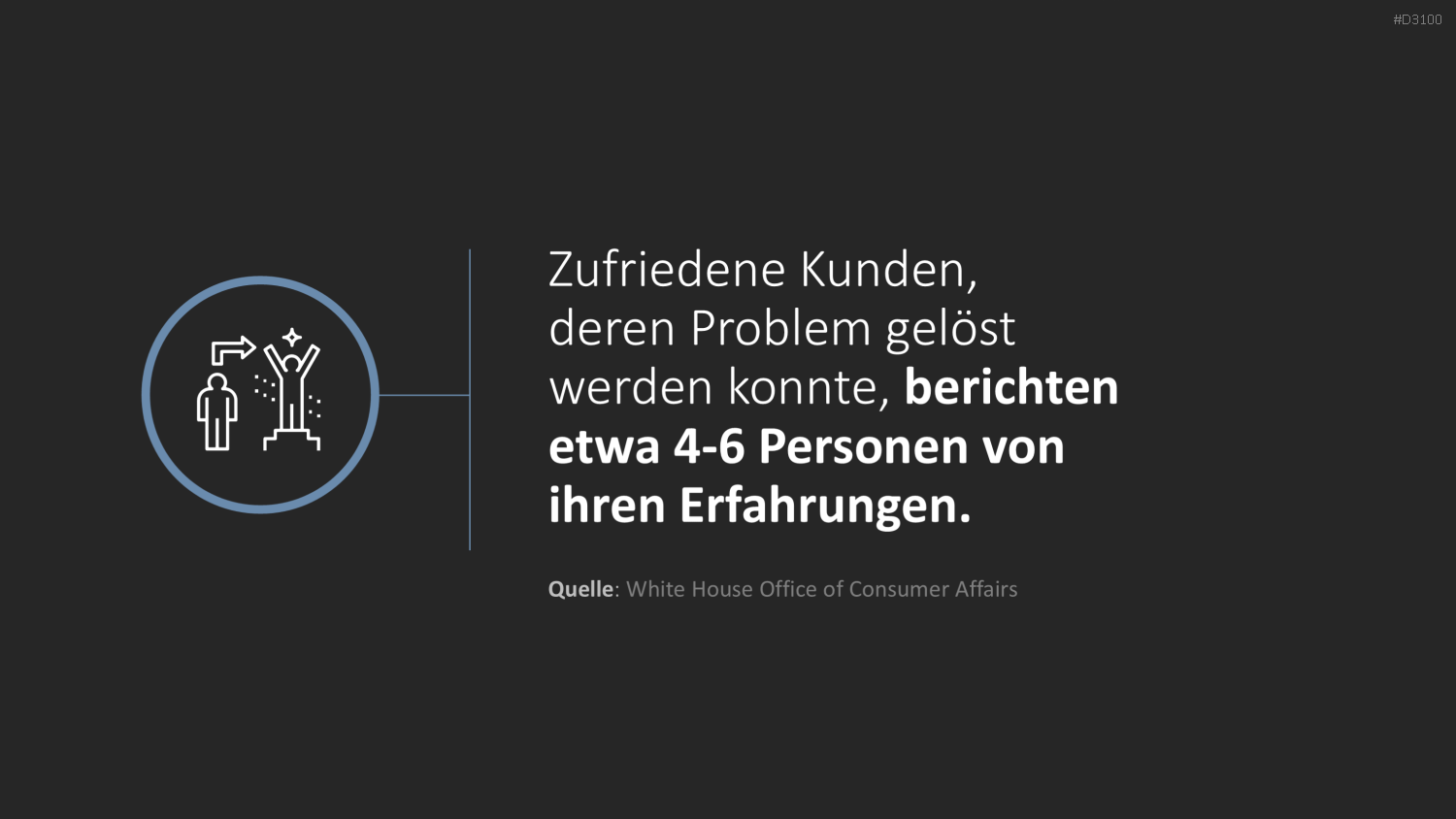 Kundenzentrierung (Customer Centricity) PowerPoint-Vorlage