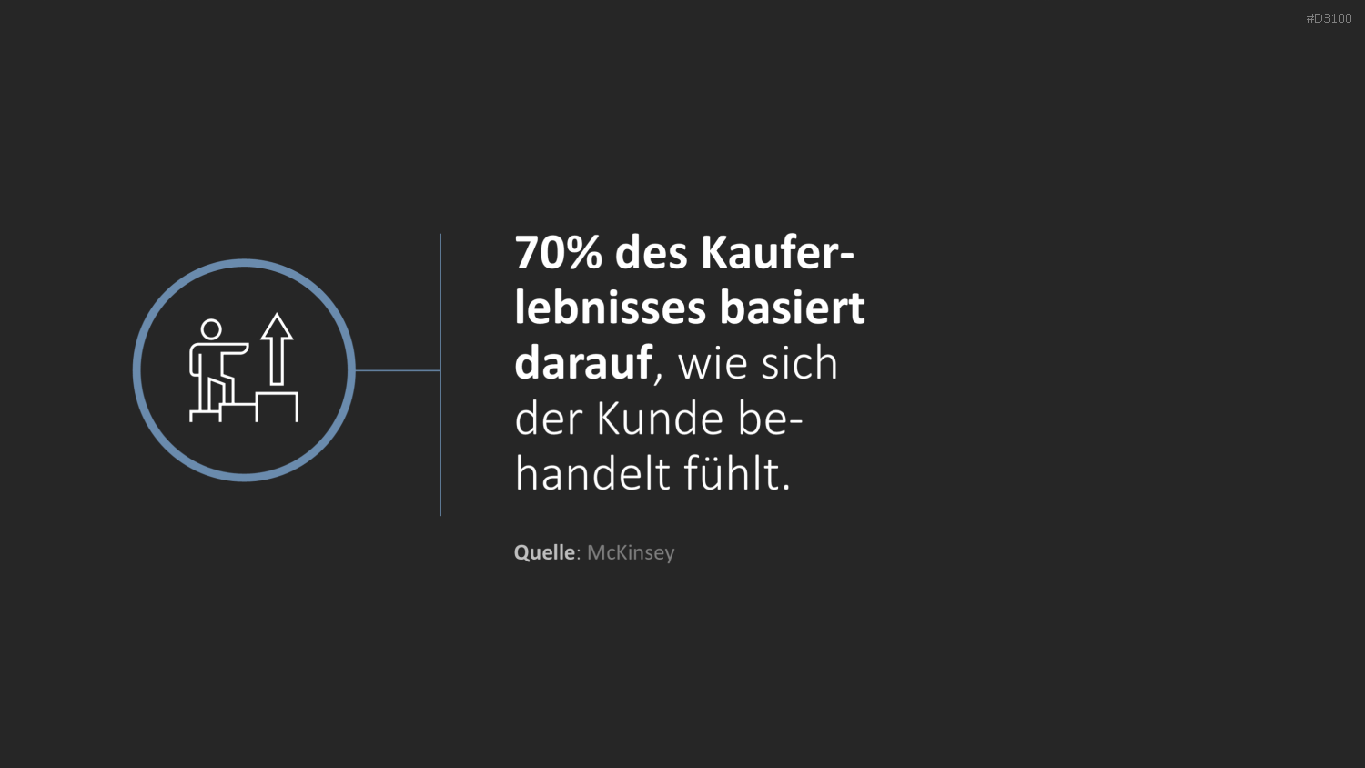 Kundenzentrierung (Customer Centricity) PowerPoint-Vorlage