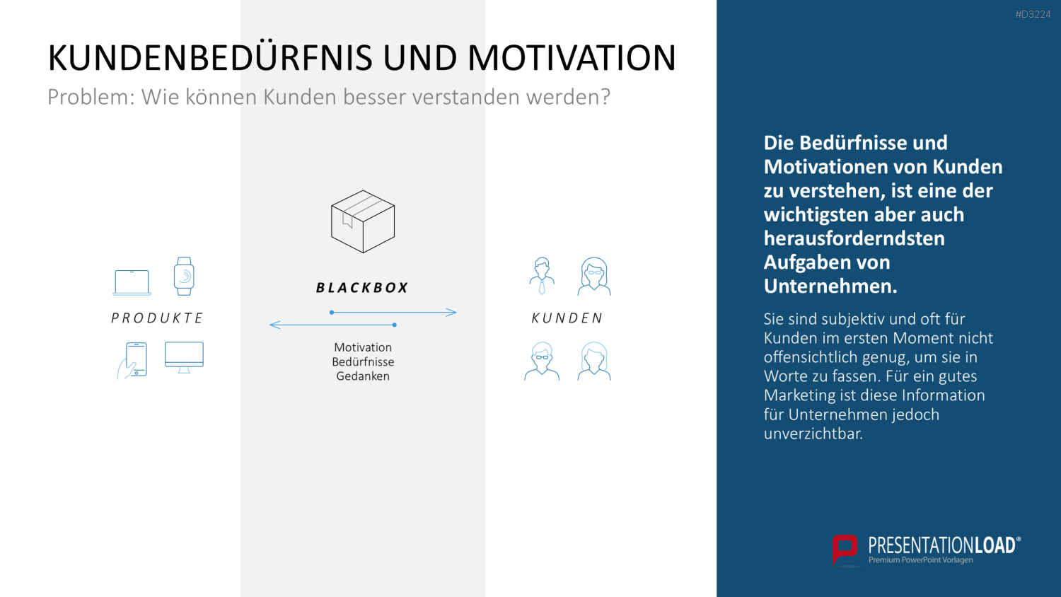 Laddering PowerPoint-Vorlage