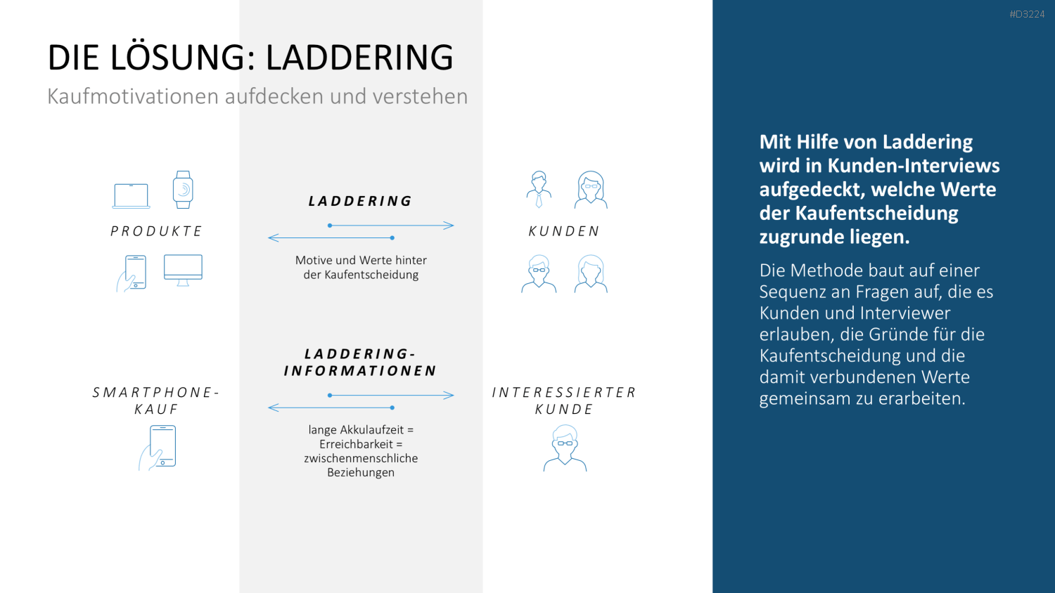 Laddering PowerPoint-Vorlage