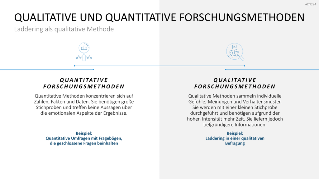 Laddering PowerPoint-Vorlage