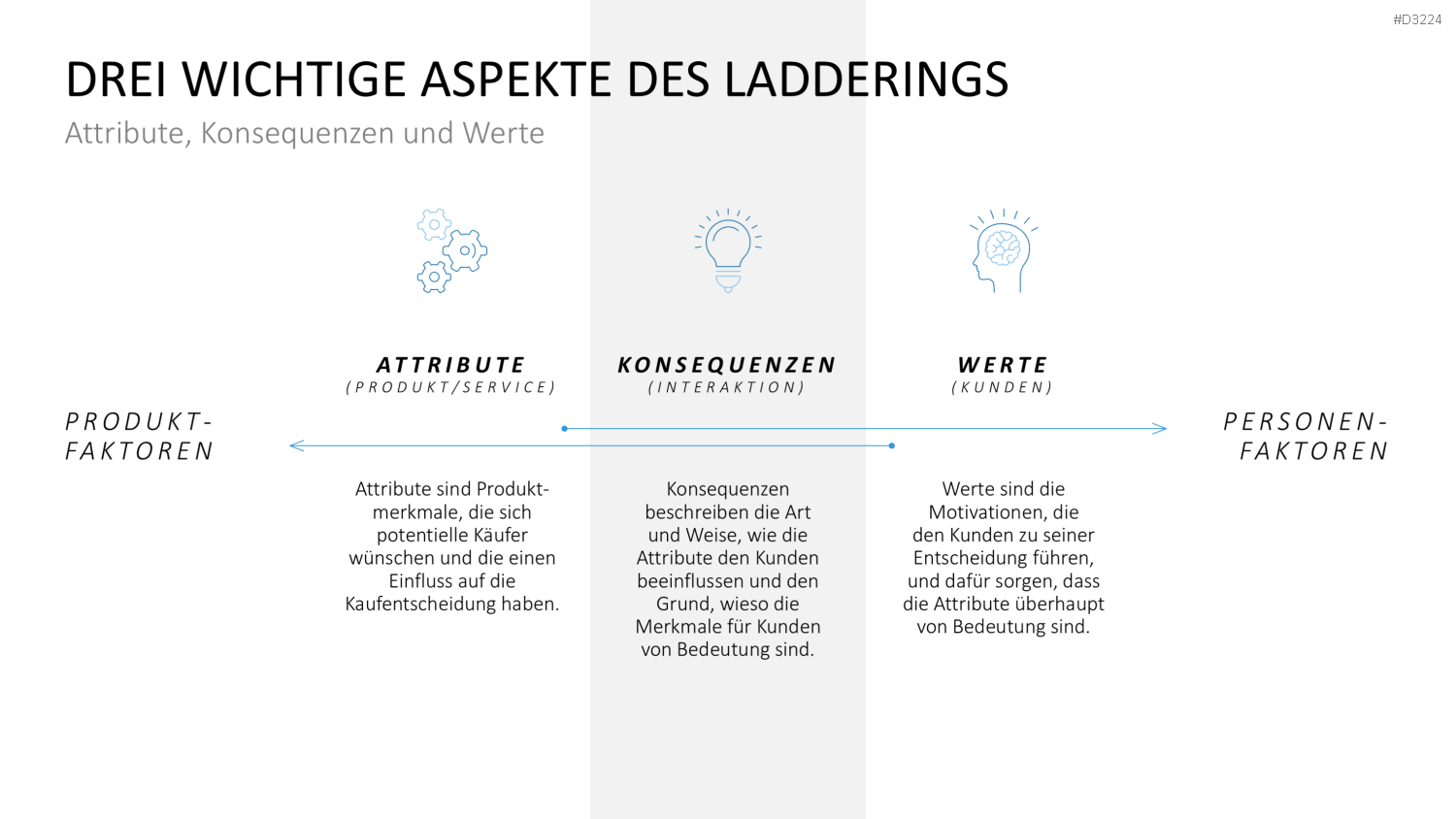 Laddering PowerPoint-Vorlage