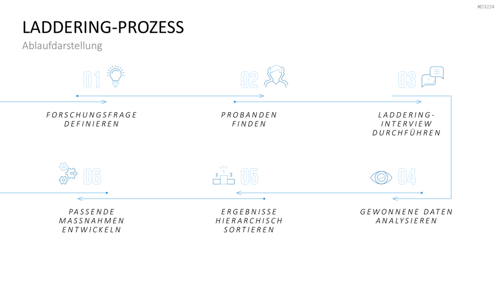 Laddering PowerPoint-Vorlage