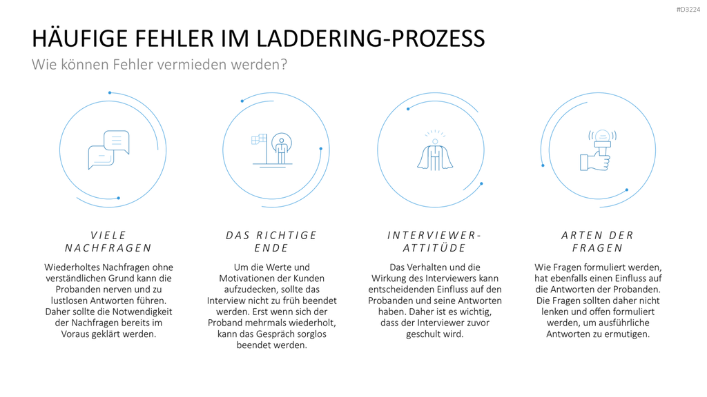 Laddering PowerPoint-Vorlage
