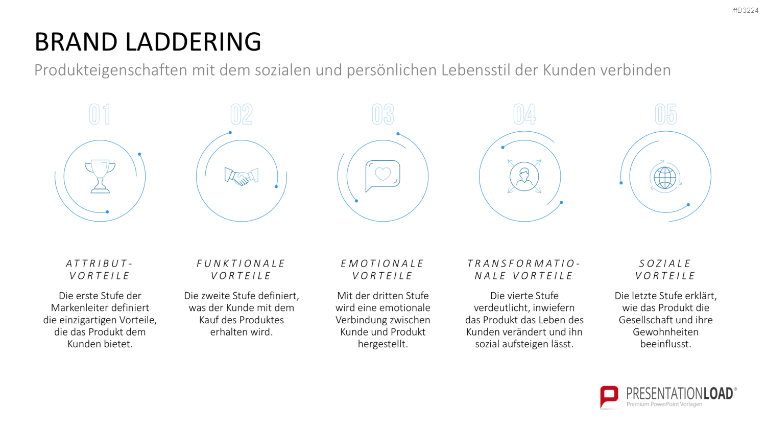 Laddering PowerPoint-Vorlage