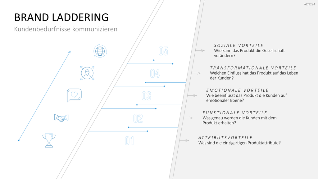 Laddering PowerPoint-Vorlage