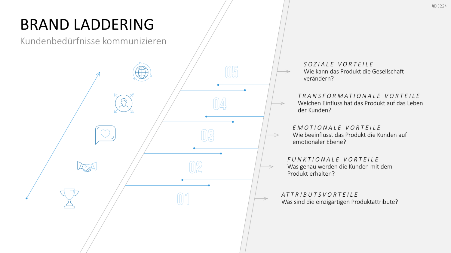 Laddering PowerPoint-Vorlage