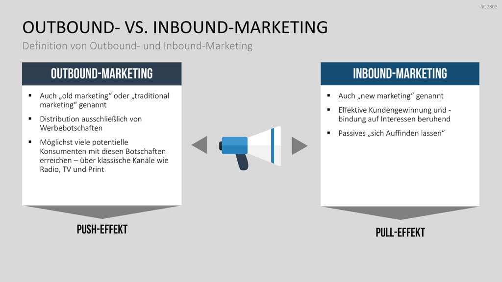 Lead Management PowerPoint-Vorlage