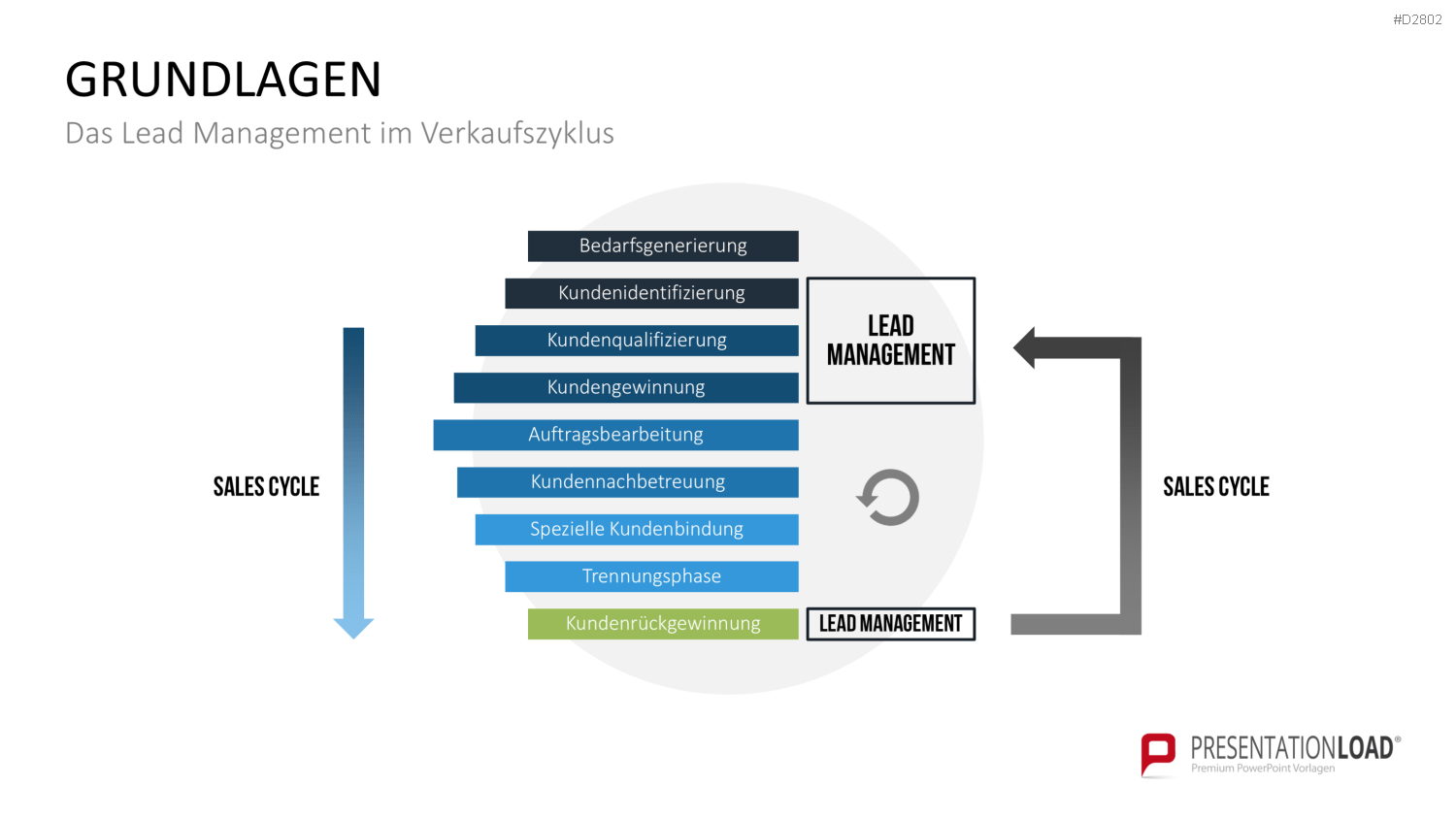 Lead Management PowerPoint-Vorlage