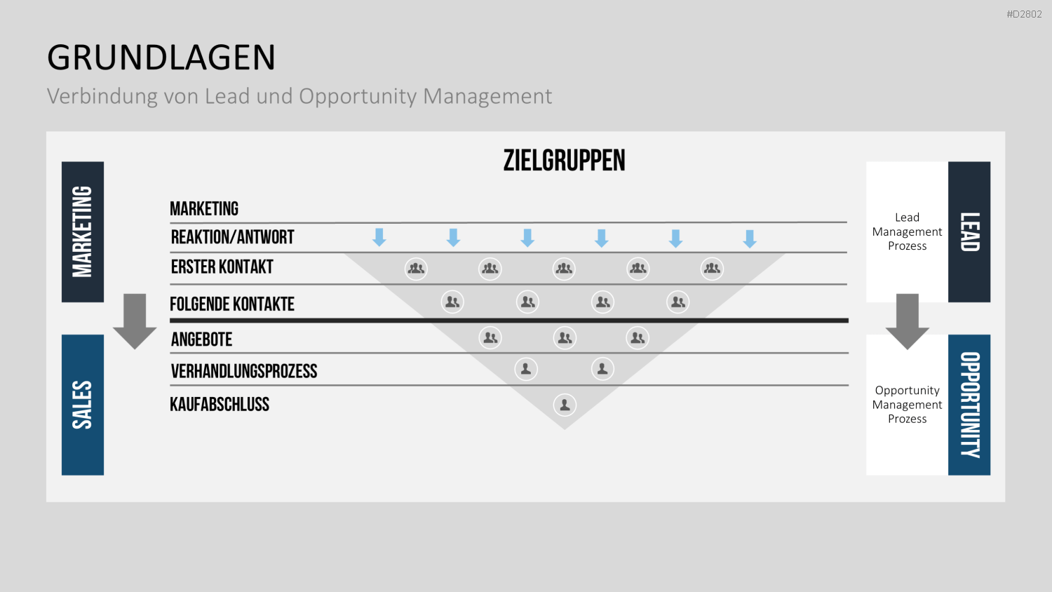 Lead Management PowerPoint-Vorlage