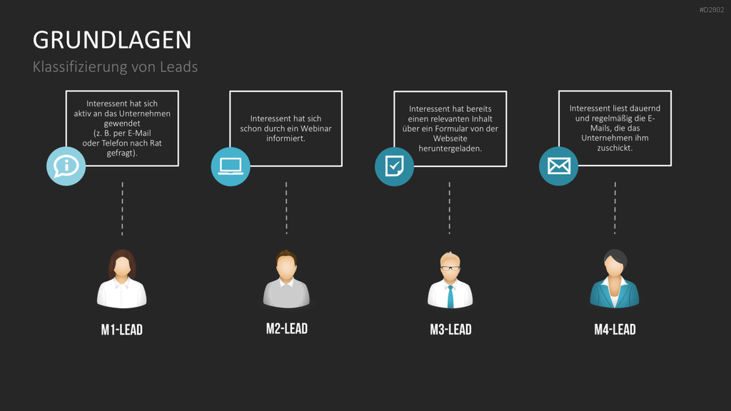 Lead Management PowerPoint-Vorlage