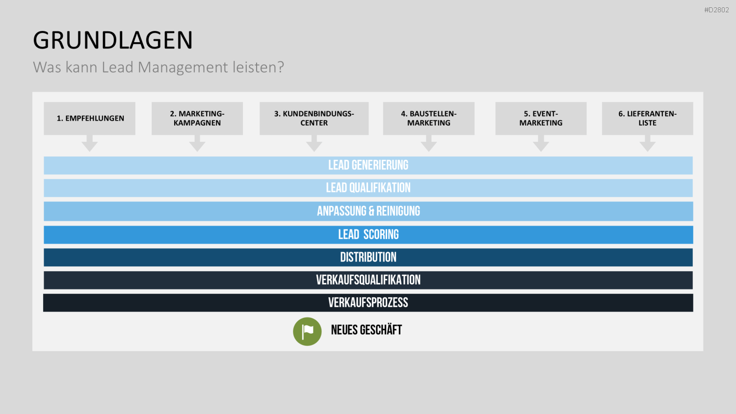 Lead Management PowerPoint-Vorlage