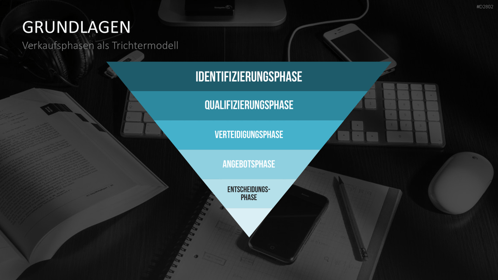 Lead Management PowerPoint-Vorlage