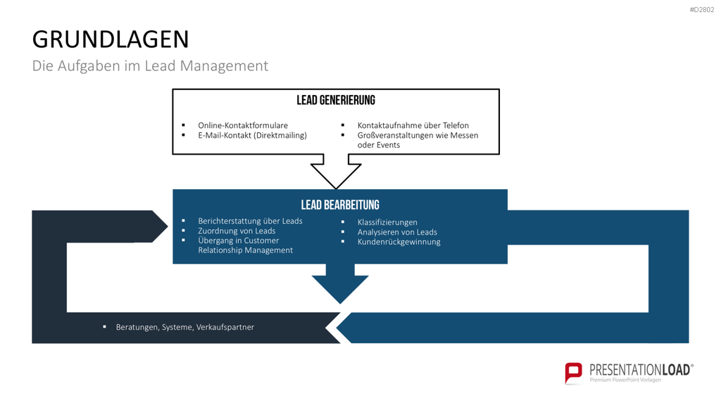 Lead Management PowerPoint-Vorlage