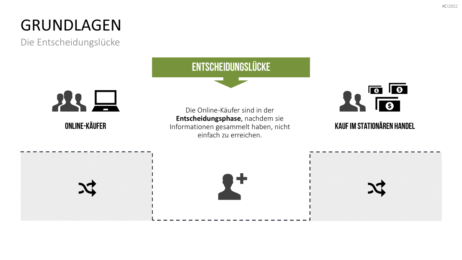 Lead Management PowerPoint-Vorlage