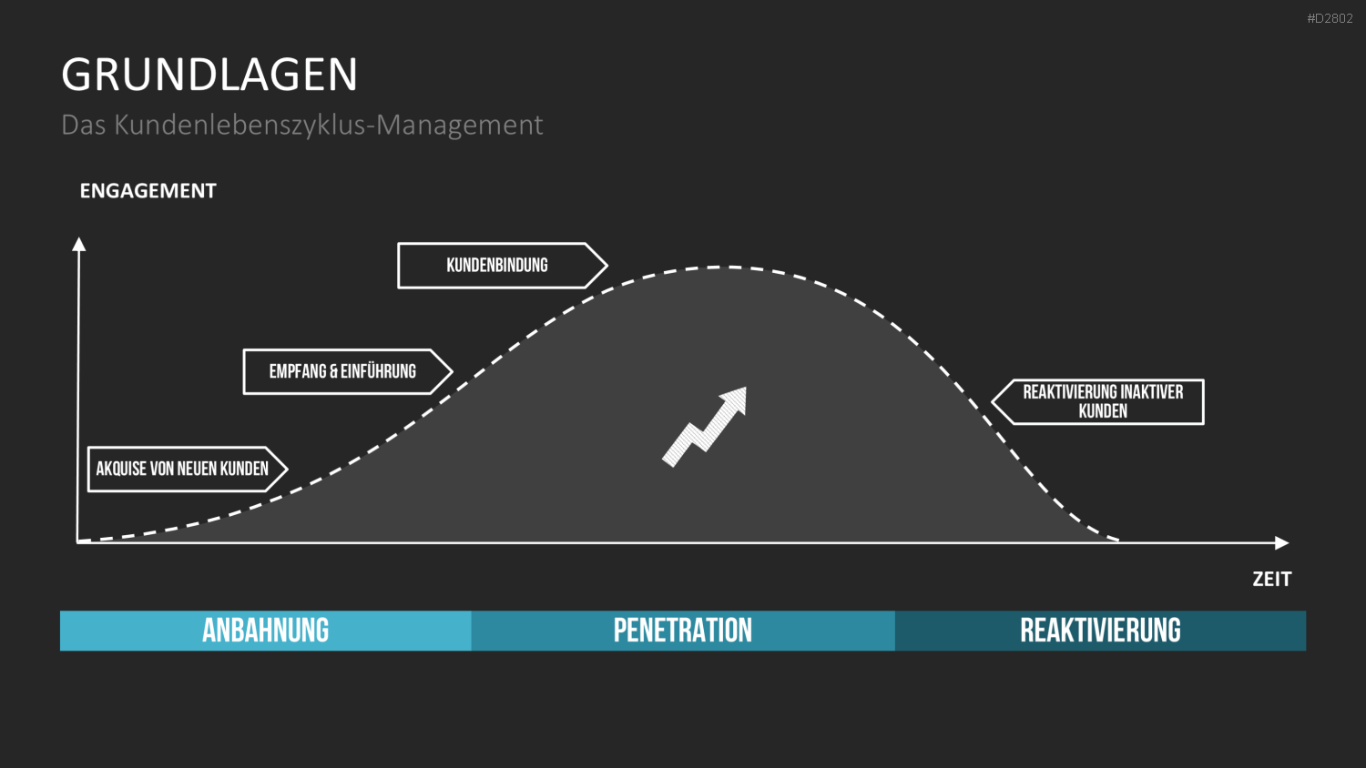 Lead Management PowerPoint-Vorlage