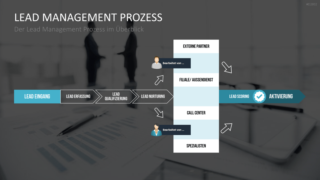 Lead Management PowerPoint-Vorlage
