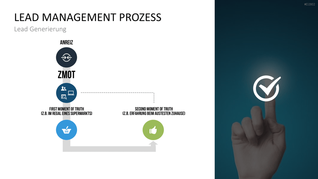 Lead Management PowerPoint-Vorlage