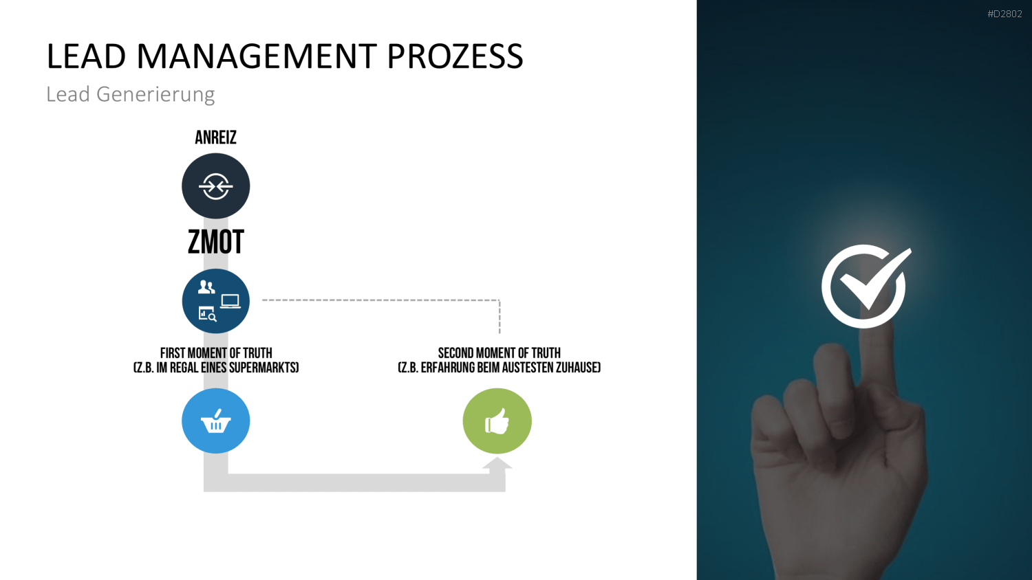 Lead Management PowerPoint-Vorlage