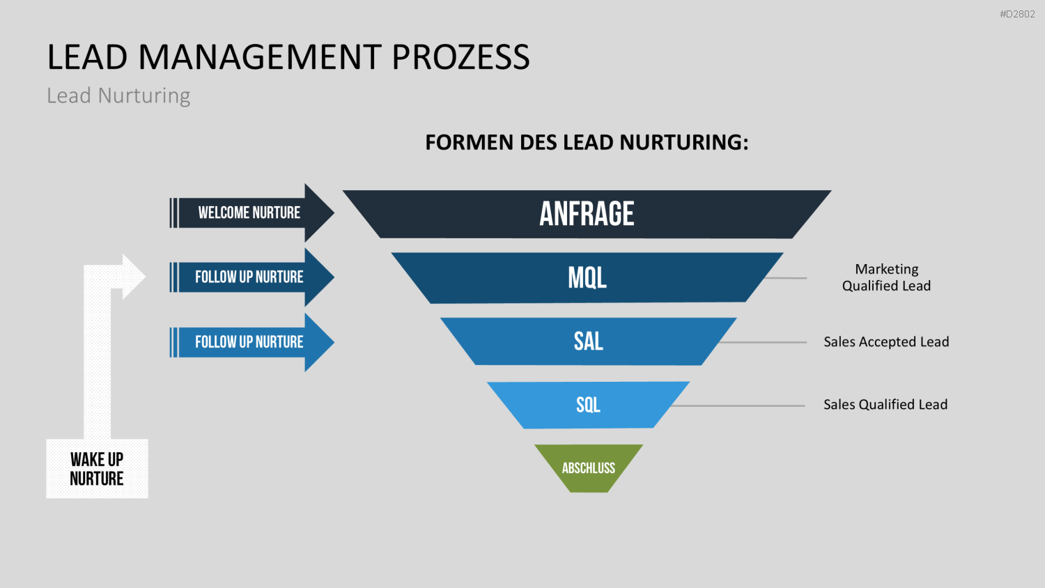 Lead Management PowerPoint-Vorlage