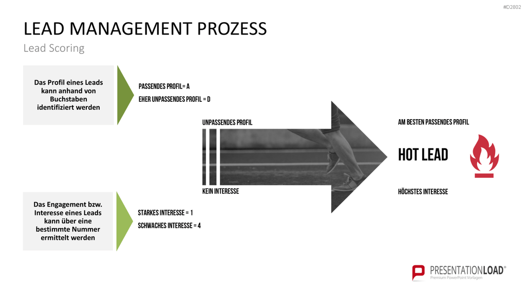 Lead Management PowerPoint-Vorlage