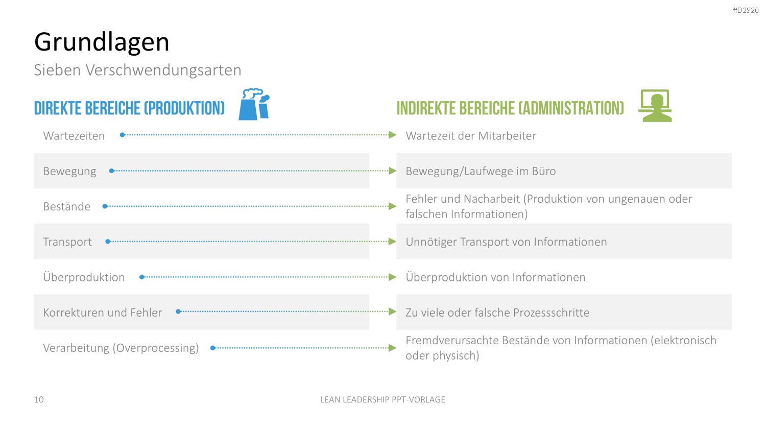 Lean Leadership PowerPoint-Vorlage