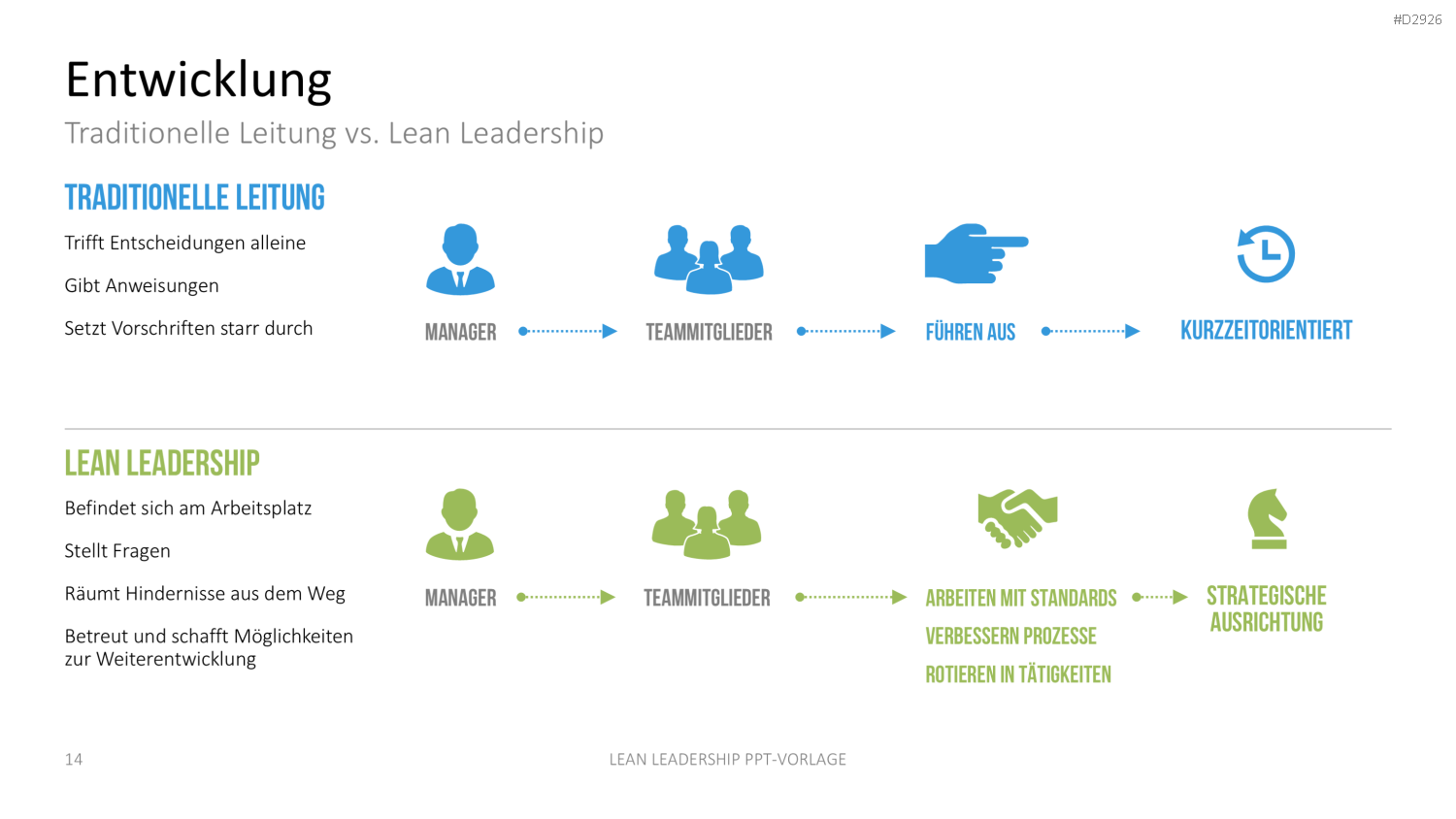 Lean Leadership PowerPoint-Vorlage