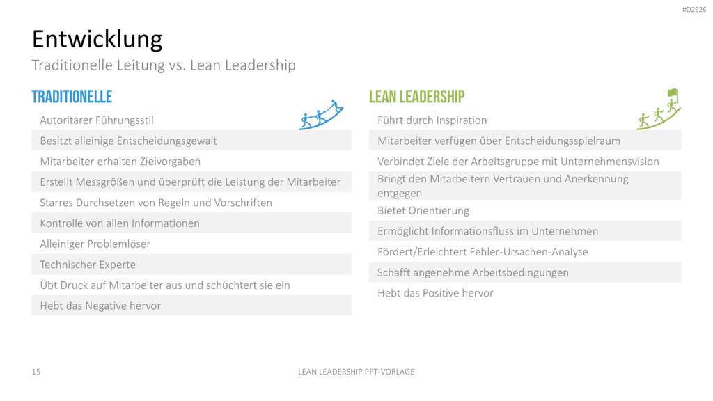 Lean Leadership PowerPoint-Vorlage