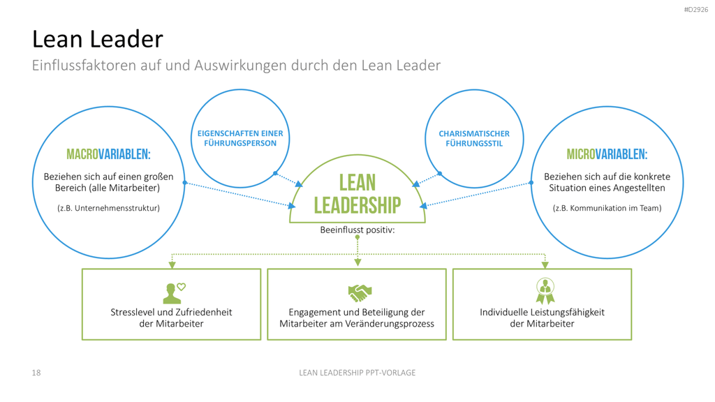 Lean Leadership PowerPoint-Vorlage