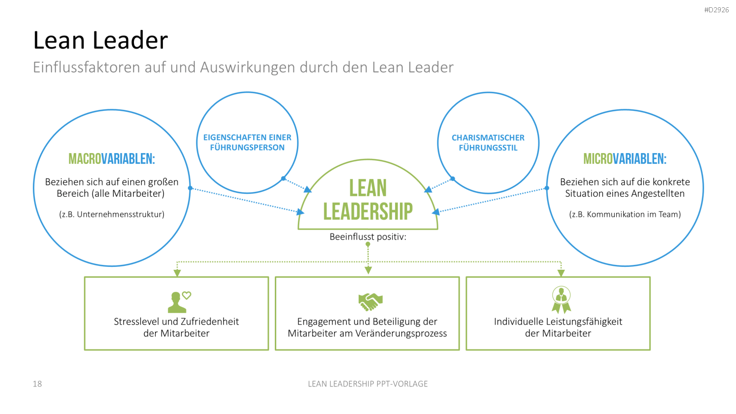 Lean Leadership PowerPoint-Vorlage