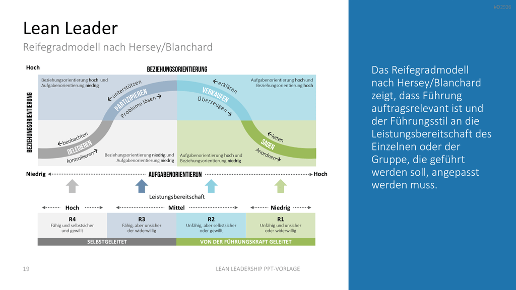 Lean Leadership PowerPoint-Vorlage