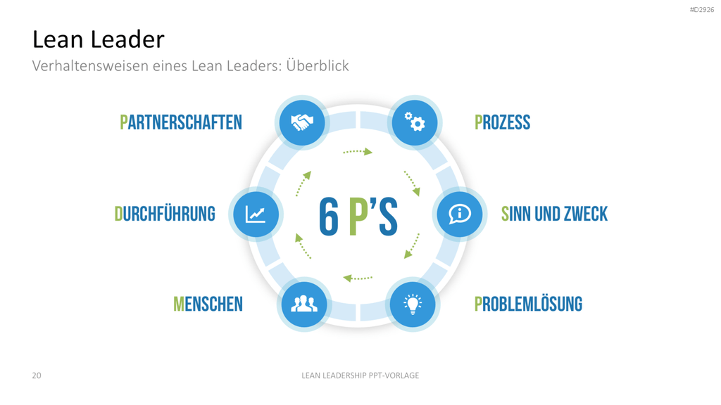 Lean Leadership PowerPoint-Vorlage